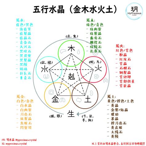 五行水晶功效|【水晶五行屬性怎麼看？】這樣配戴水晶才有效 